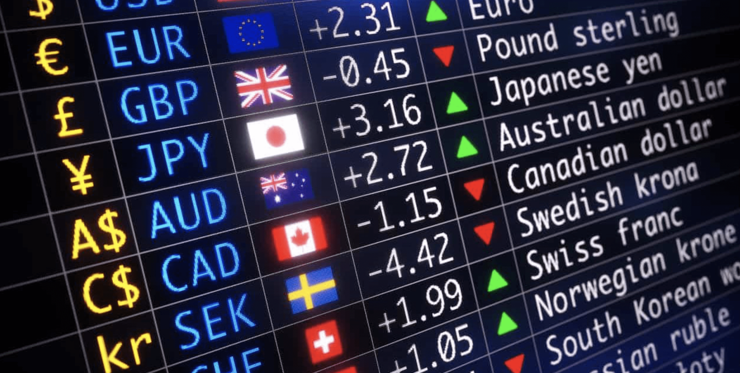 Great reasons why you should jump into FOREX trading
